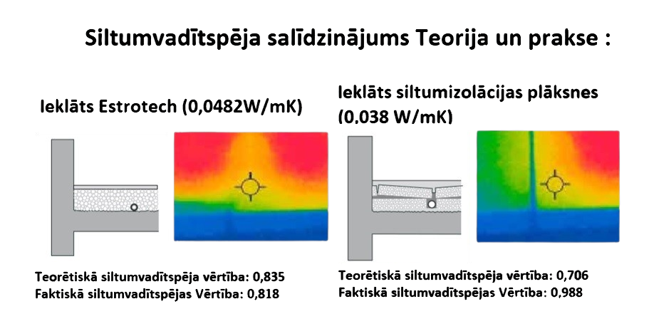 Estrotech siltumvadītspēja